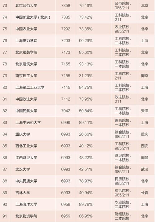 收入证明范本_支出收入表格_学校收入类别(2)