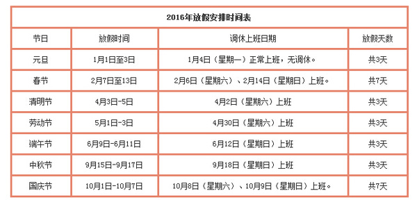 16年休假安排出炉共放假19天 拼大假几无可能 能源 人民网