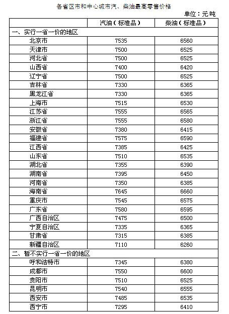 国内油价两连涨来袭 多地汽油价格重回“6”时代