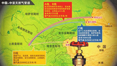 中亞天然氣管道D線開工