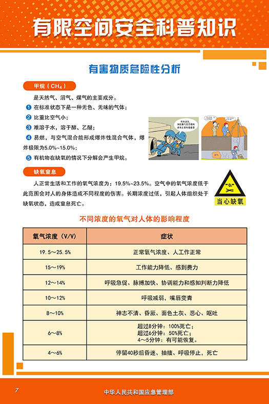 【安全科普】夏季如何防范有限空間安全風險？【6】