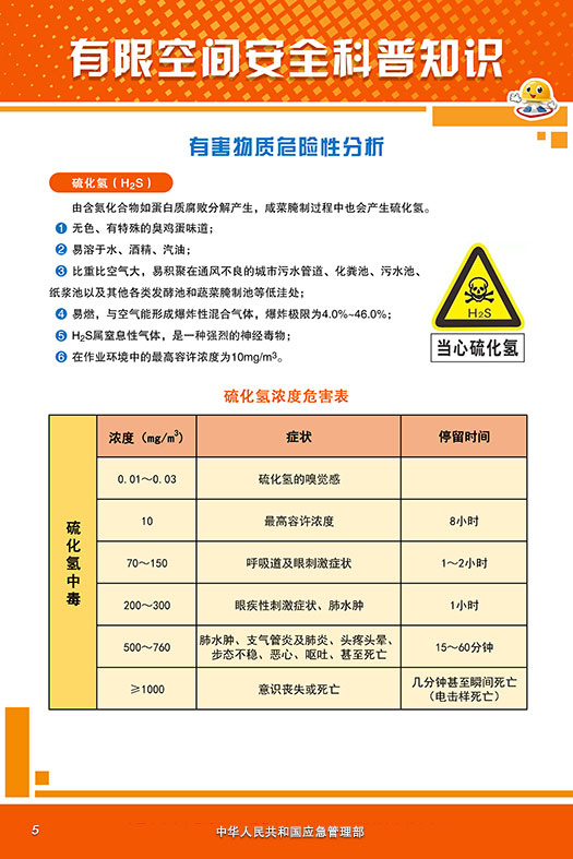 【安全科普】夏季如何防范有限空間安全風險？【7】