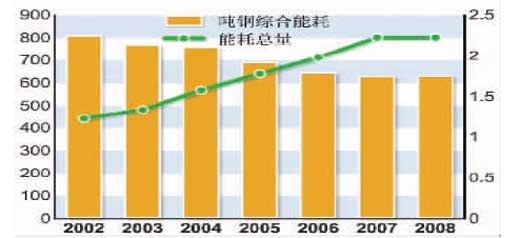 经济增长总量变化_世界文献总量变化图