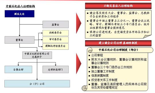 公司治理：应由事件推动转到准则指引