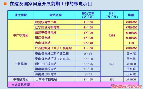 [组图]中国核电站分布图解 (9)